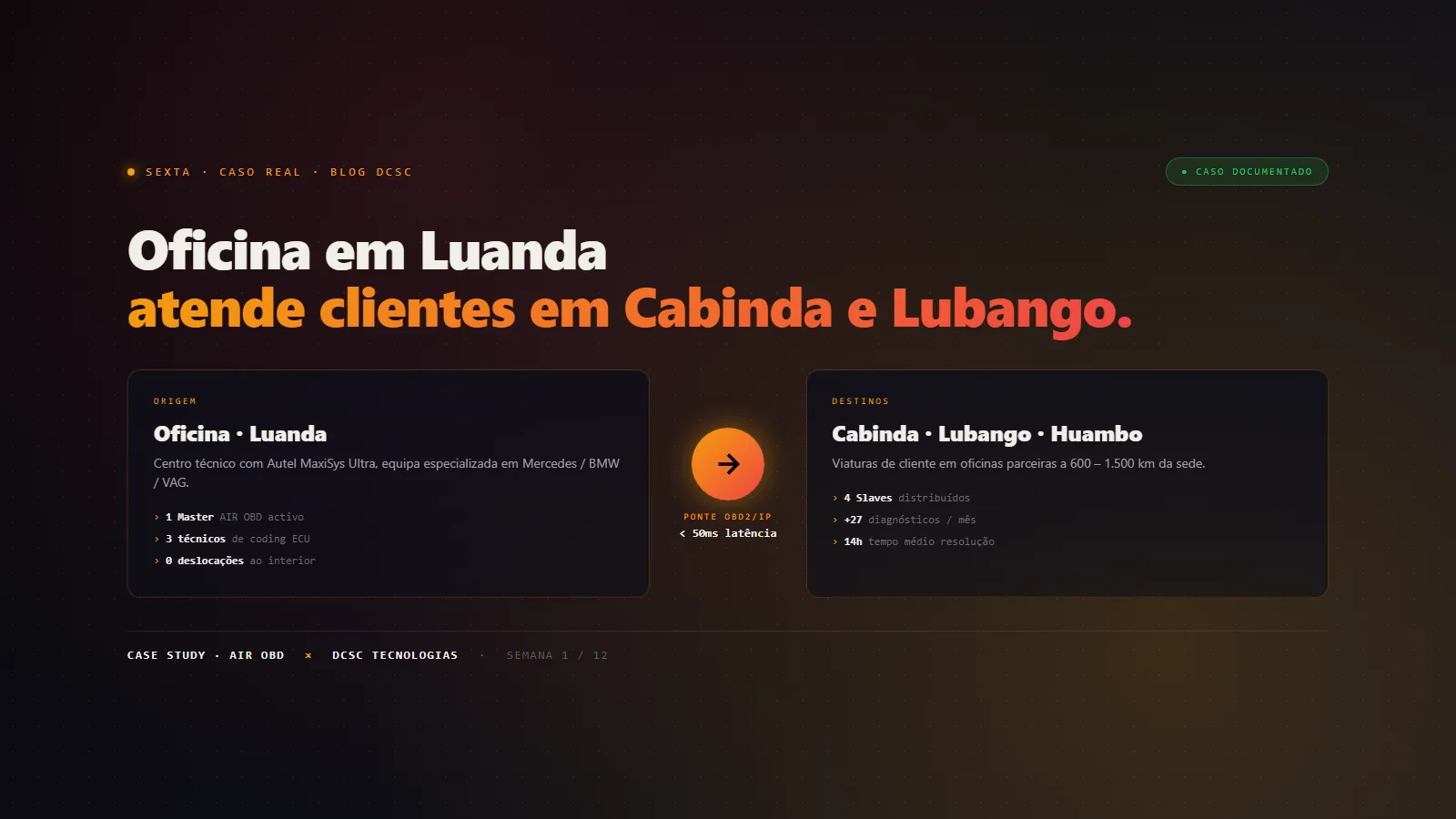 Caso real documentado: oficina de Luanda com 1 Master AIR OBD a servir 4 Slaves em Cabinda, Lubango, Huambo e Lobito — 27 diagnósticos por mês, 14h tempo médio de resolução, zero deslocações