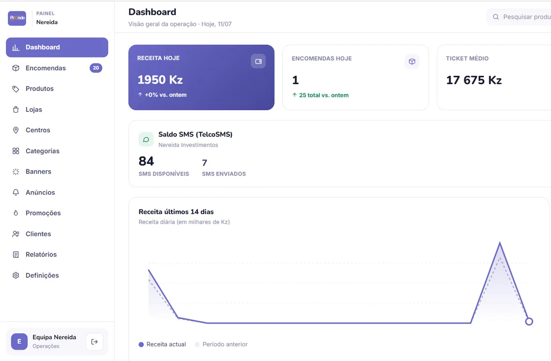 Painel de Administração PraOnde — dashboard de operações (produção)